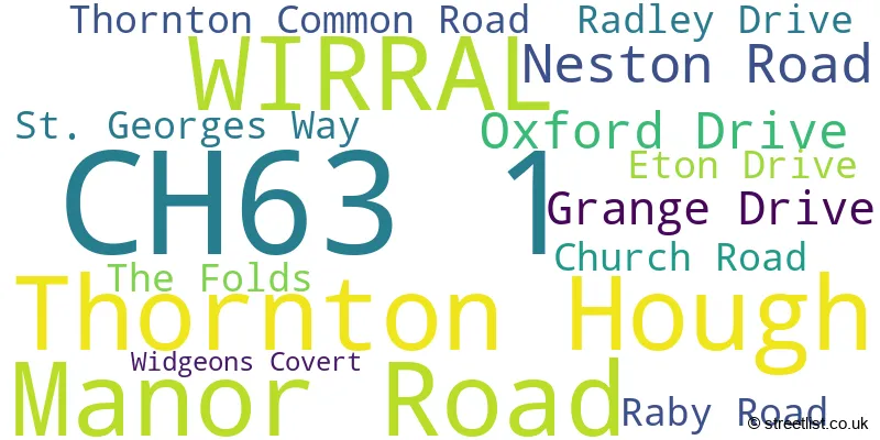 A word cloud for the CH63 1 postcode